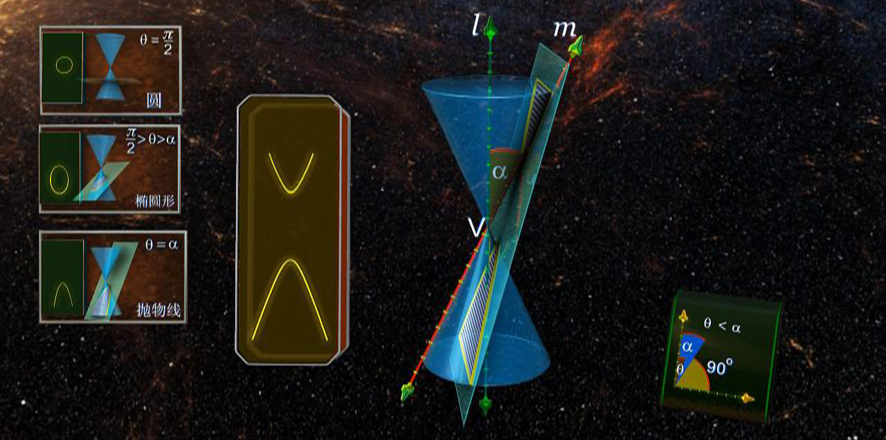 【VR 3D數學】圓錐曲線