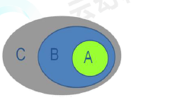 A B C集合.png